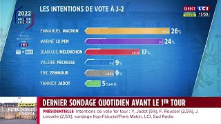 Présidentielle 2022 : dernier sondage avant le 1er tour !