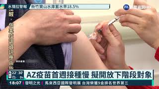 AZ疫苗首週接種慢 擬開放下階段對象｜華視新聞 20210329