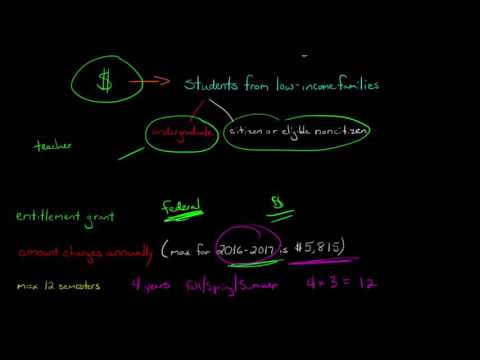 Understanding the Federal Pell Grant Understanding the Federal Pell Grant
