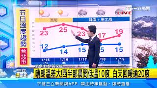 週末回暖「日夜溫差逾20度！」下週一再變天｜三立準氣象｜20220115｜三立新聞網