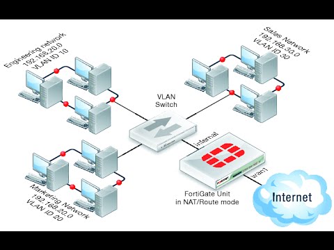 VLAN Configuration Step By Step - YouTube