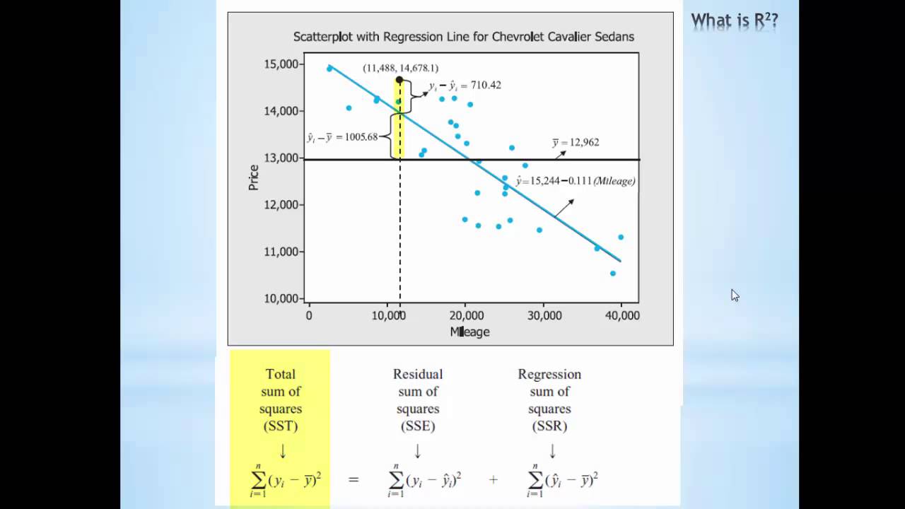 C3a: Introduction To Multiple Regression: T-test And R-sq - YouTube