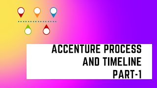 Accenture Process and timeline-Part 1 #accenture #accenturerecruitment2024 #accenturedoj