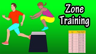 What Is Heart Rate Zones Training - How To Do Heart Rate Zone Training -  Calculate Max Heart Rate