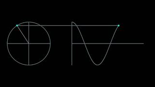 cosine rotating vector generator animation code using opencv python GitHub