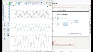 IQ SDR Understanding Without The Math