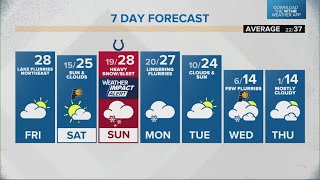 Live Doppler 13 morning forecast | Friday, Jan. 3, 2025