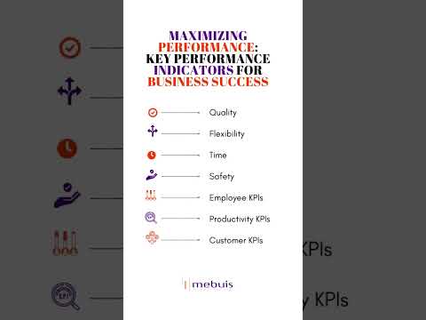 Mebuis – Evaluate, monitor and improve your operations using performance metrics.