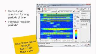 Interference 101 Webinar I Spectrum Management I Tektronix