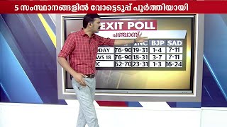 പഞ്ചാബിൽ ആം ആദ്മി പാർട്ടി അധികാരം പിടിക്കുമെന്ന് എക്‌സിറ്റ് പോൾ ഫലം