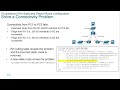 CCNA2-SRWEv7 - Lecture Module 16 - Troubleshoot Static and Default Routes