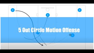 Complete Guide To The 5 Out Circle Motion Offense