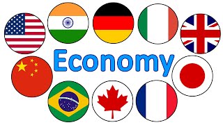 Top 10 Largest World Economies (Nominal GDP)