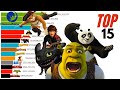Top 15 DreamWorks Animation Movies of All Time (1998 - 2021)