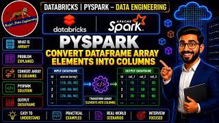 79. Databricks | Pyspark | Split Array Elements into Separate Columns