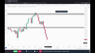 XAUUSD | Malaysian SNR | raw VIDEO |  - October TRADE breakdown | NO edit