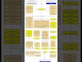 Java Roadmap for Beginners! 🐍 Learn Java Programming Step-by-Step