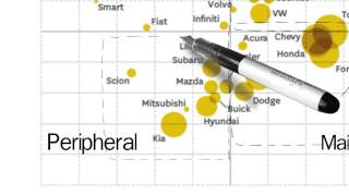 Mapping Brand Strategy: Part 2 of 3, Strategy C-D Maps