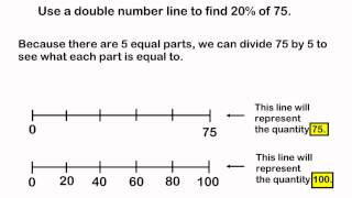 Finding The Percent Of A Number Using A Double Number Line