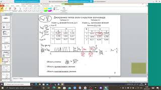 16 Лекция Электродинамика (круглый волновод)