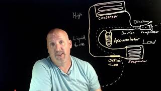Refrigerant Cycle \u0026 AC System Operation Orifice Tube 443