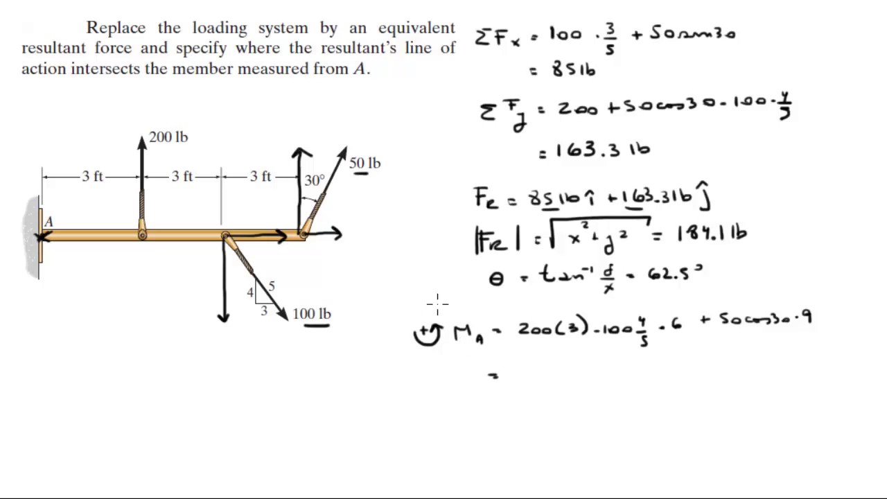 Replace The Loading System By An Equivalent Resultant Force - YouTube