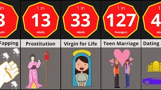 Probability Comparison: Relationship Status