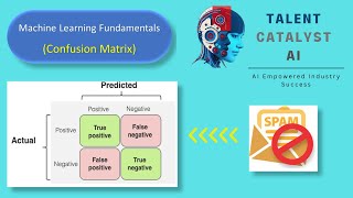 AI NOW : Confusion Matrix Explained In-Depth using of Real-Time Use-Case (By Talent Catalyst AI)