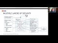 Best Practices in Security with PostgreSQL