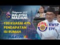 BELANJAWAN 2023 | T20 miliki 80% simpanan KWSP