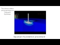 Geotechnical: : Finite Element Analysis (FEA) examples using Abaqus