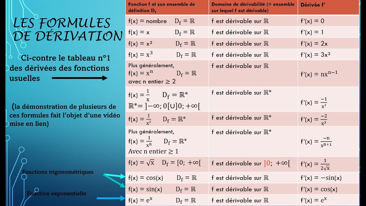 Découvrir 80+ Imagen Formule Usuelle - Fr.thptnganamst.edu.vn