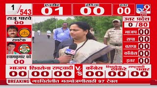 Chandrapur Lok sabha Election Result 2024 |निकाल लागण्यापूर्वी  Pratibha Dhanorkar यांची प्रतिक्रिया