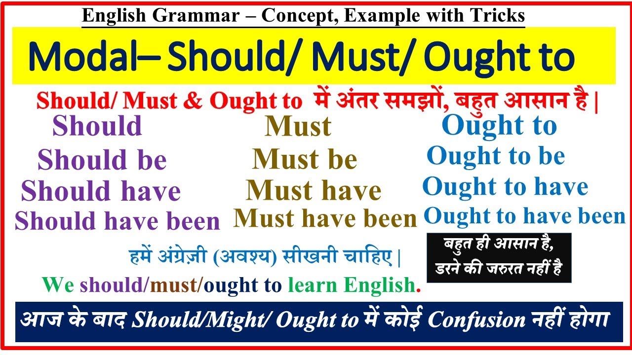 Should, Must, Ought To In English Grammar |Modal Verb In English ...