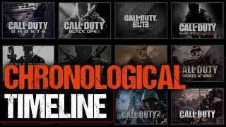 The Chronological Timeline Of Call of Duty