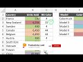 how to use sumif to sum cells based on background color