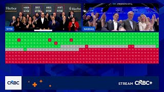 Opening Bell: December 16, 2025