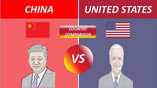 China vs United States   Country Comparison