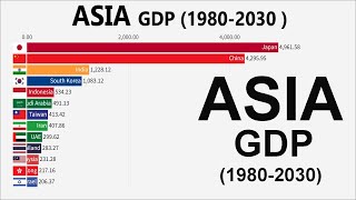 Asian Economies : Nominal GDP (1980 - 2024)