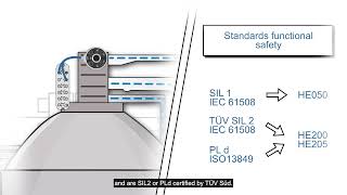 Vibration monitoring safety SIL2 E UT