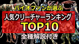 【ファン投票】バイオハザード人気クリーチャーTOP10を全種解説！視聴者さん約650名に投票していただきました！