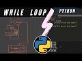 #7 While loop in Python || Infinite loop || Python Tutorial for Beginners #python