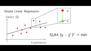 Learn Data Science: Simple Linear Regression in Python for Machine Learning