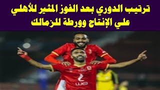 جدول ترتيب الدوري المصري بعد فوز الأهلي علي الانتاج الحربي اليوم