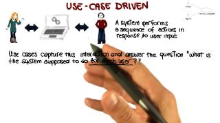 Use Case Driven - Georgia Tech - Software Development Process
