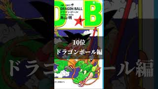 個人的に好きなドラゴンボールランキング！異論は認める【ドラゴンボール】【ドラゴンボールz】