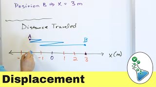 Position, Distance, and Displacement in Physics