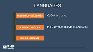 Types of languages | scripting | programming | MarkUP | web basic | #dailypostcreative