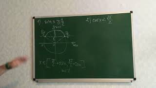 Математика. Найпростіші тригонометричні нерівності