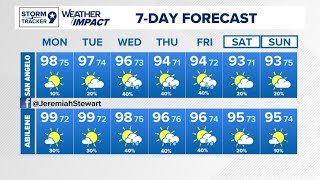 Unsettled Weather Pattern for This Week | West Texas Forecast